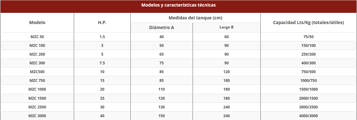 Mezcladoras cilindrica Mezcladoras cilindrica
