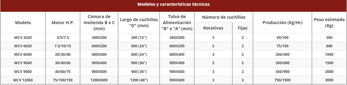 molinos de cuchillas